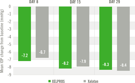 barchart